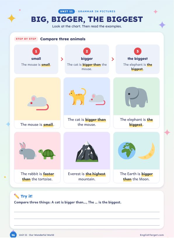 Page 96 of the book: Grammar in pictures